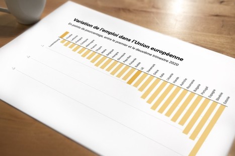 En baisse dans l’UE, l’emploi résiste au Luxembourg | #Europe #EU  | Luxembourg (Europe) | Scoop.it