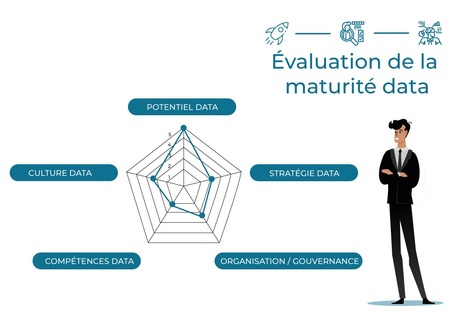 Enquête maturité data 2021 - Officielle | Toulouse networks | Scoop.it
