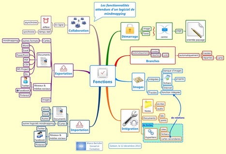 Qu'est-ce qu'un logiciel de mindmapping ? | E-pedagogie, apprentissages en numérique | Scoop.it