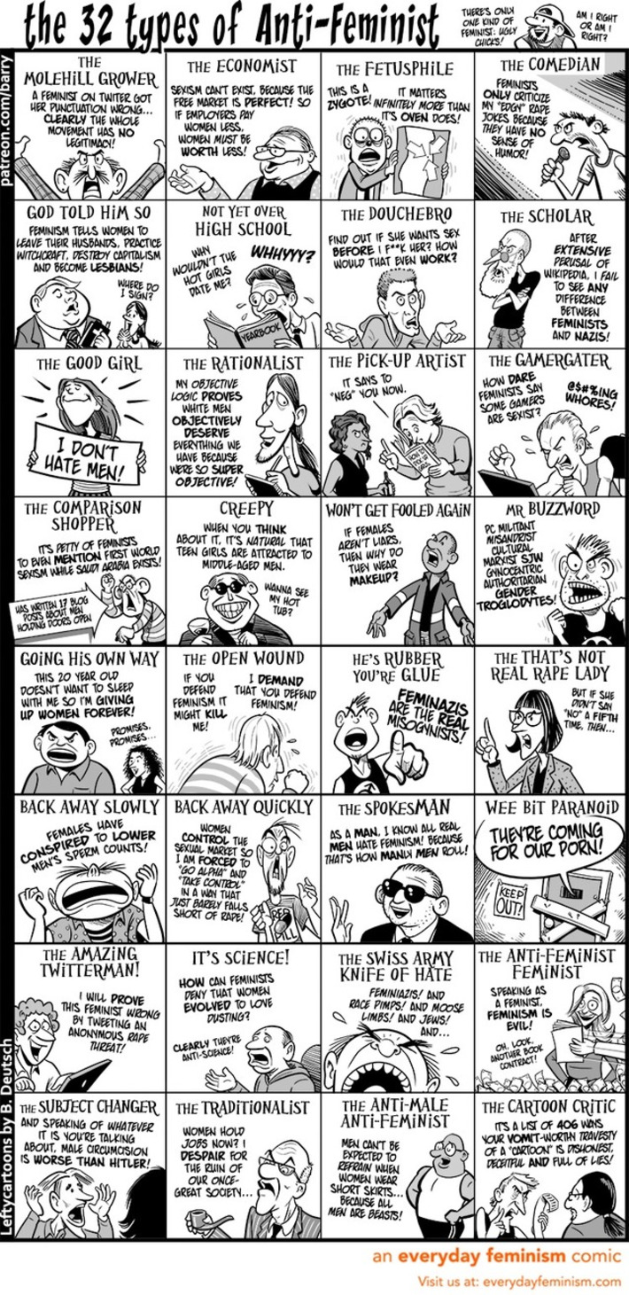 This Cartoon Nails the 32 Types of Anti-Feminists – How Many Have You Come Across? | Dare To Be A Feminist | Scoop.it
