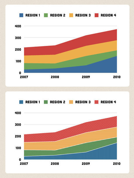 24 ways: Colour Accessibility | Visual Design and Presentation in Education | Scoop.it