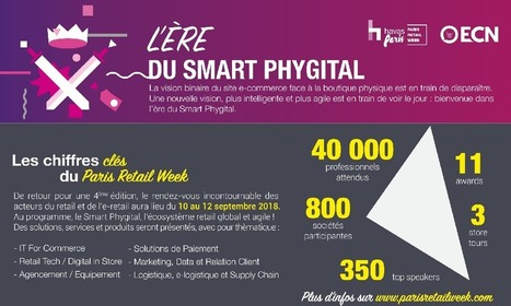 [Infographie] La naissance du commerce hydride, le smart phygital • | Innovations & Tendances dans le marketing digital | Scoop.it