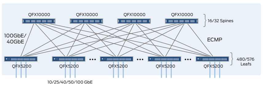 Optics For Juniper Qfx50 Switches Deployment