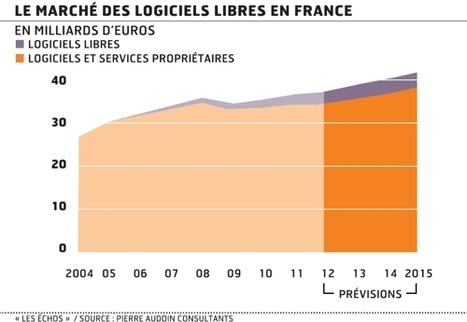 Le gouvernement apporte son soutien à l'industrie française du logiciel libre | Libre de faire, Faire Libre | Scoop.it