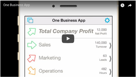 One Business App (starting with Tableau and FileMaker) | Learning Claris FileMaker | Scoop.it
