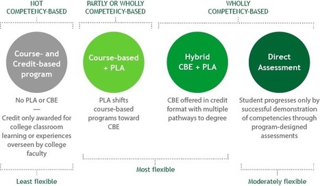 Competency Based Education (CBE) for Adult Students | E-Learning-Inclusivo (Mashup) | Scoop.it