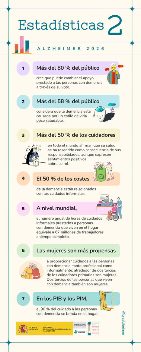 El alzh&eacute;imer en datos (2) - Blog del CRE Alzheimer - Instituto de Mayores y Servicios Sociales | Alzheimer y m&aacute;s (Bolet&iacute;n n&ordm; 98) | Scoop.it