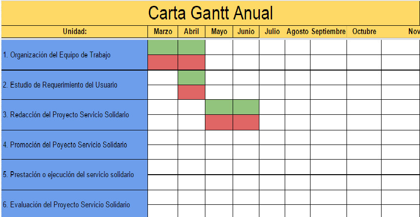Modelo Carta Gantt - 2020 idea e inspiración
