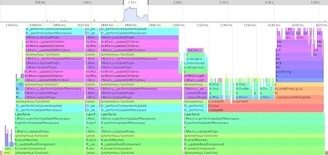 The Future of JavaScript MVC Frameworks | JavaScript for Line of Business Applications | Scoop.it