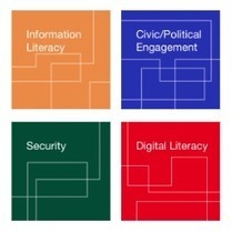 Digital Literacy Resource Platform  | Information and digital literacy in education via the digital path | Scoop.it