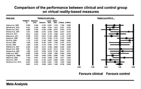 Virtual reality measures in neuropsychological assessment: a meta-analytic review | Daily Newspaper | Scoop.it