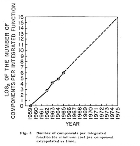 Moore’s law really is dead this time | Creative teaching and learning | Scoop.it