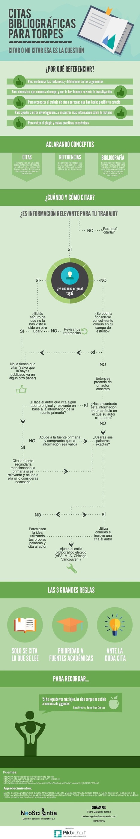 Citas bibliográficas para torpes #infografia│@pedromargolles | Bibliotecas Escolares Argentinas | Scoop.it