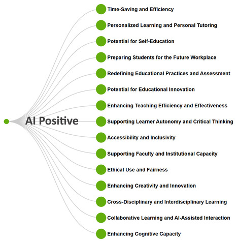 Manifesto for Teaching and Learning in a time of Generative AI: A critical collective stance to better navigate the future | Edumorfosis.it | Scoop.it