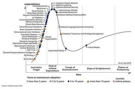Gartner's 2016 Hype Cycle for Emerging Technologies Identifies Three Key Trends That Organizations Must Track to Gain Competitive Advantage | A Random Collection of sites | Scoop.it