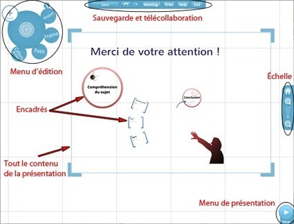did732 - Prezi | PREZI (A-ET) LA CLASSE | Scoop.it