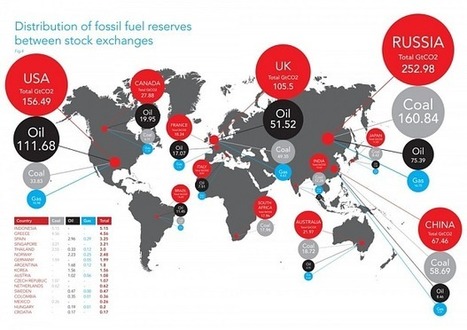 G20: fossil fuel fears could hammer global financial system - Telegraph.co.uk | Governmental Forums, Diplomacy, G7, G20, G77 | Scoop.it