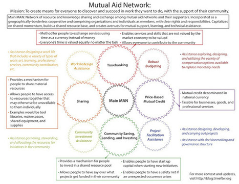 The emergence of sophisticated p2p-based solidarity economic networks | Peer2Politics | Scoop.it