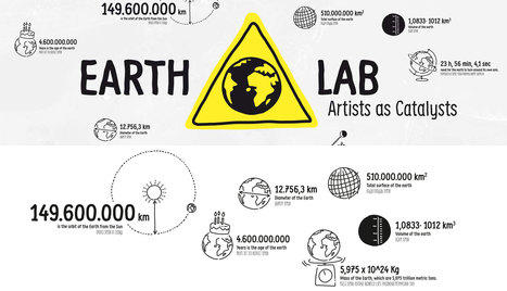 EarthLab – Artists as Catalysts /// Polytechnic Museum // Ars Electronica Export /// #mediaart | Digital #MediaArt(s) Numérique(s) | Scoop.it