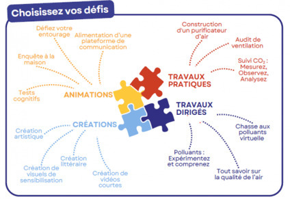 Challeng'AIR - Mission EDD - Pédagogie - Académie de Poitiers | Lire, se documenter, savoir... Bibliographie portant sur nos thématiques | Scoop.it