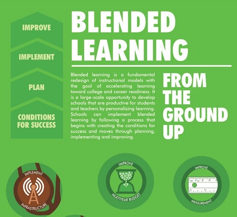 Blended Learning From the Ground Up - Infographic | Strictly pedagogical | Scoop.it