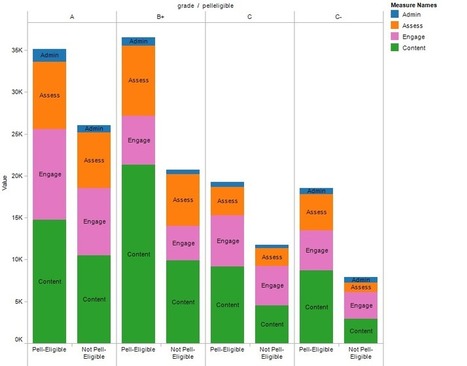 Analytics in Progress: Technology Use, Student Characteristics, and Student Achievement (EDUCAUSE Review) | EDUCAUSE.edu | Learning Analytics, Educational Data Mining, Adaptive Learning | Scoop.it