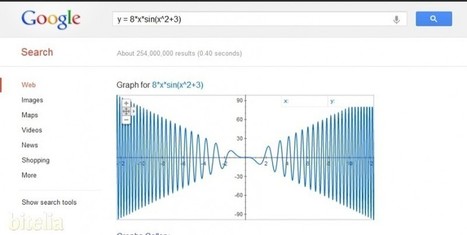 Aprende a manejar las funciones matemáticas del buscador de Google | Google tresnak | Scoop.it