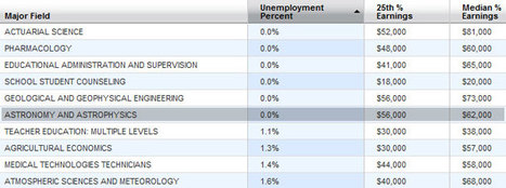 Want a job? Study science. | Bad Astronomy | Discover Magazine | Science News | Scoop.it