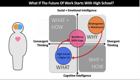 What if the Future of Work Starts with High School | Learning Futures | Scoop.it