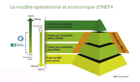 INEF4 : l’institut qui veut accélérer la mutation de la filière construction | Build Green, pour un habitat écologique | Scoop.it
