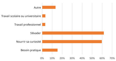 Les lim&eacute;dianautes et leurs usages / Bulletin des biblioth&egrave;ques de France&nbsp; | Veille professionnelle des Biblioth&egrave;ques-M&eacute;diath&egrave;ques de Metz | Scoop.it