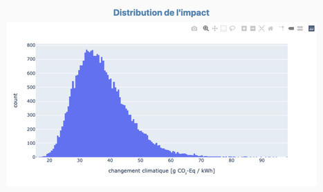 Une application de l’Ademe pour mesurer l’impact environnemental du PV – | Energies renouvelables | Scoop.it