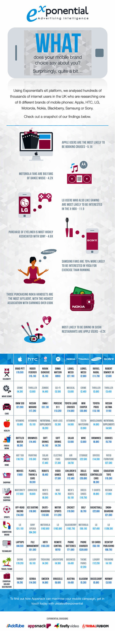 Lo que tu móvil dice de ti #infografia #infographic | Seo, Social Media Marketing | Scoop.it