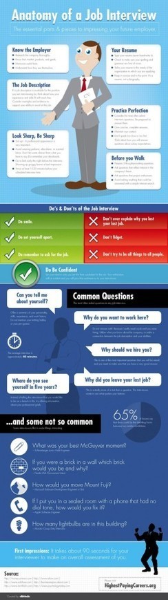 INFOGRAPHIC: The Most Common and Uncommon Interview Questions | Interview Advice & Tips | Scoop.it