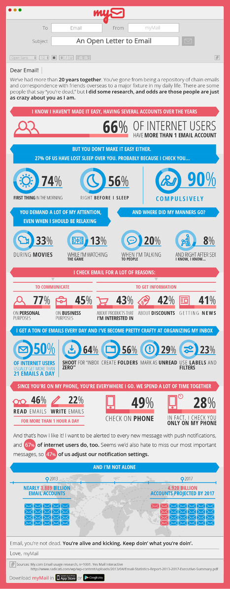 How to Understand Consumer Email Behavior. A must Read. | Public Relations & Social Marketing Insight | Scoop.it