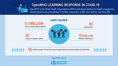 The Benefits of Massive Online Delivery of the WHO's Technical Guidance on Covid-19 | Social Media and Healthcare | Scoop.it