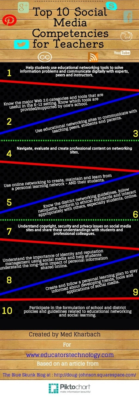 10 Social Media Skills for Every Modern Teacher [Infographic] | #ICT #eSkills  | Distance Learning, mLearning, Digital Education, Technology | Scoop.it