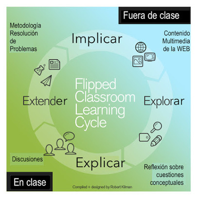 BLOGMAESTRO » Blog Archive » The Flipped Classroom o la vuelta a la tortilla | Educación Siglo XXI, Economía 4.0 | Scoop.it