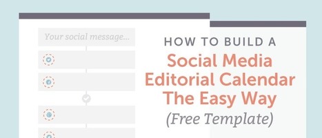 How To Build A Social Media Editorial Calendar - CoSchedule | Marketing de contenidos, artículos seleccionados por Eva Sanagustin | Scoop.it