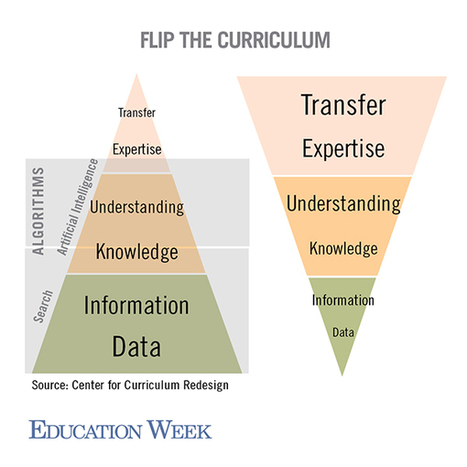 We Need to Modernize Education. The Clock Is Ticking | #ModernEDU #ModernLEARNing #LEARNing2LEARN | KILUVU | Scoop.it