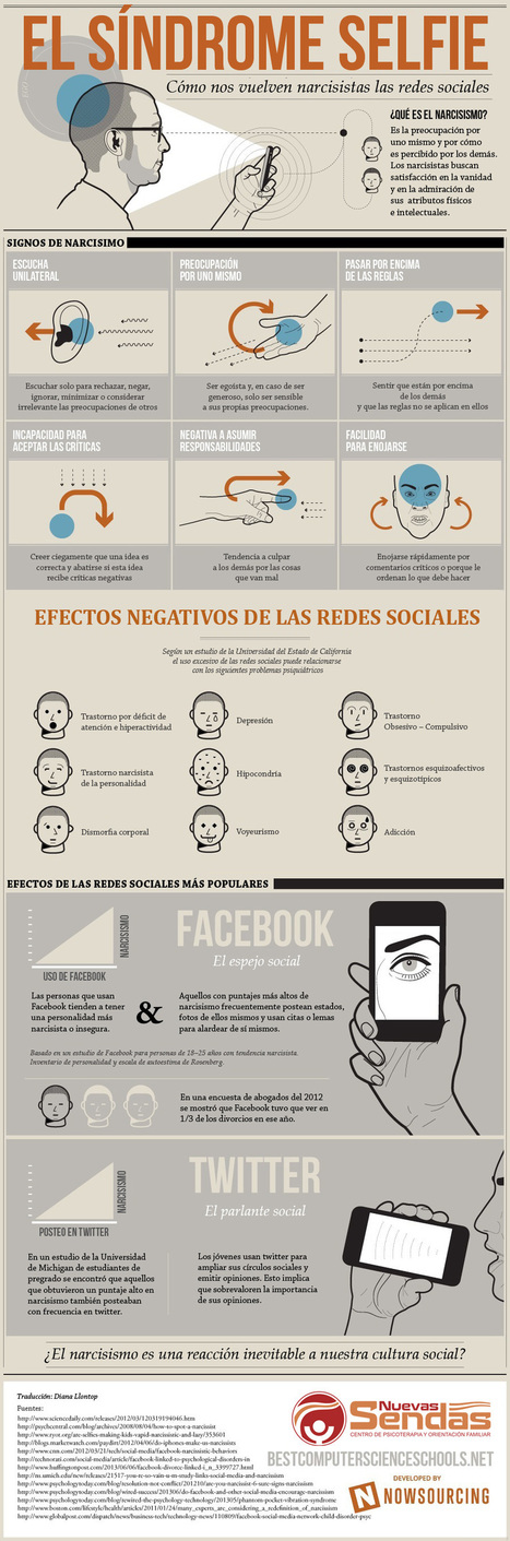 El síndrome selfie #infografia #infographic #photography | Bibliotecas Escolares Argentinas | Scoop.it