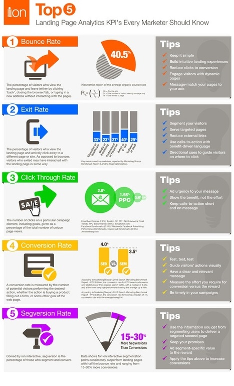 World's Best Infographics | World's Best Infographics | Scoop.it