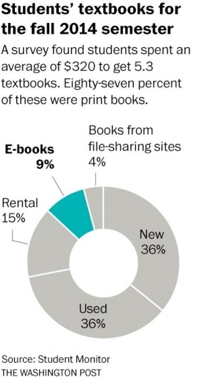 Why digital natives prefer reading in print. Yes, you read that right. | Tampa Florida Public Relations | Scoop.it