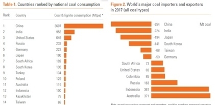 The race to phase-out coal: a nation-by-nation review | Energy Transition in Europe | www.energy-cities.eu | Scoop.it