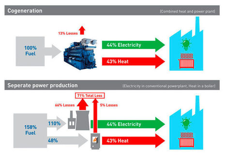 Microgrids Paving the Way for Distributed Energy | Peer2Politics | Scoop.it
