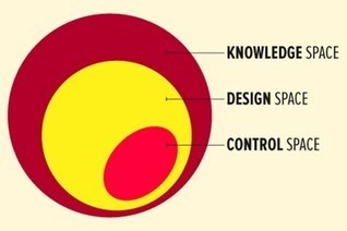 Design Space Development — How (And When) To Get Started | Pharmatech Associates articles: technical expertise for the regulated life science industry | Scoop.it