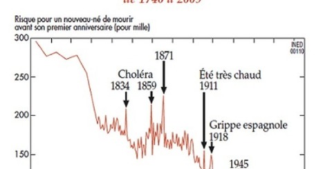 CMT (5) : Est-il l&eacute;gitime de rendre obligatoires onze vaccins chez le nourrisson ?  Partie 5 : B&eacute;n&eacute;fices/risques des vaccins | veille vaccination | Scoop.it
