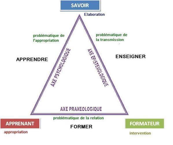 Le triangle pédagogique de Houssaye Ac...