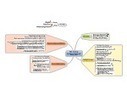 Search the Biggerplate mind map library | Cartes mentales | Scoop.it