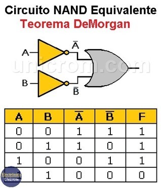 Circuito NAND equivalente - Teorema DeMorgan | tecno4 | Scoop.it